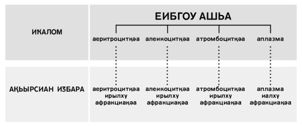 Таблица, страница 216