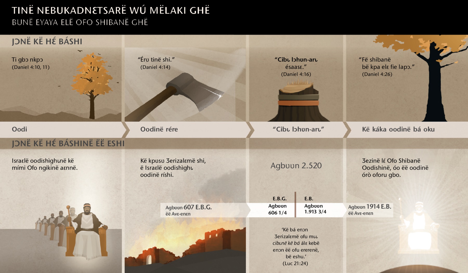 Diagramënë eya cibɩ lɛ, bu nfre nfre lɛnë bá eshu óó Nebukadnɛtsarë wú mëlaki ghënë.