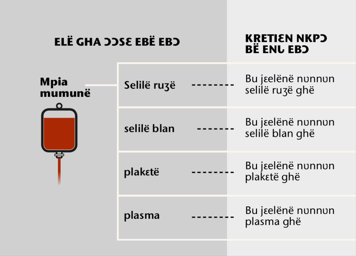 Mpia, bu ologbɔ alɛ́në nʋn ëë ghë alɛ bu jɛelënë nʋnnʋn mpianë ghë lɛ
