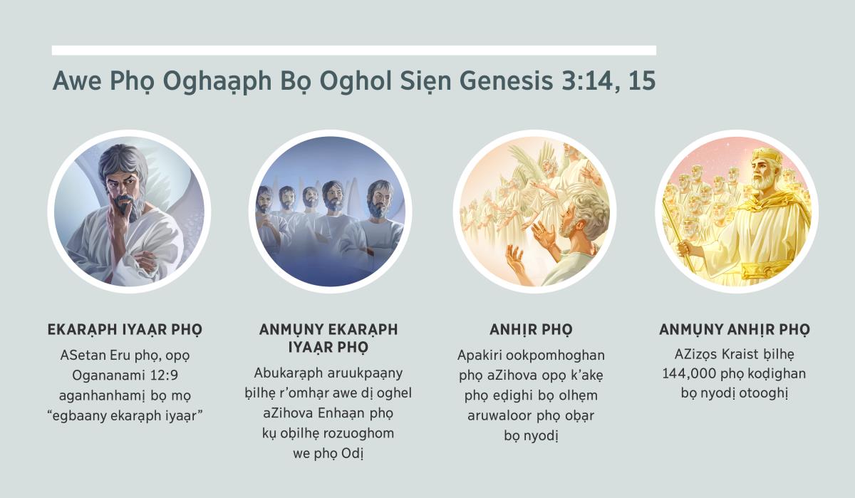 Asifoto: “Awe phọ Oghaạph bọ oghol siẹn Genesis 3:​14, 15.” 1. Ekarạph iyaạr phọ: Setan, oḍeenhaan idiphọ olhẹm aruwaloor. 2. Anmụny ekarạph iyaạr phọ: ikarạph aruwaloor. 3. Anhịr phọ: olhẹm aruwaloor phọ abuẹn oḅạr bọ Enhaạn. 4. Oọny anhịr phọ: aZizọs Kraịst ḅilhẹ r’abuẹn osagharạn bọ uwaloor iigbia phọ odạ r’odị epẹ k’akẹ reghuan. Oniin phọ afoto phọ kụ amite siikpịgh phọ 4, 5, 7, r’ 8.
