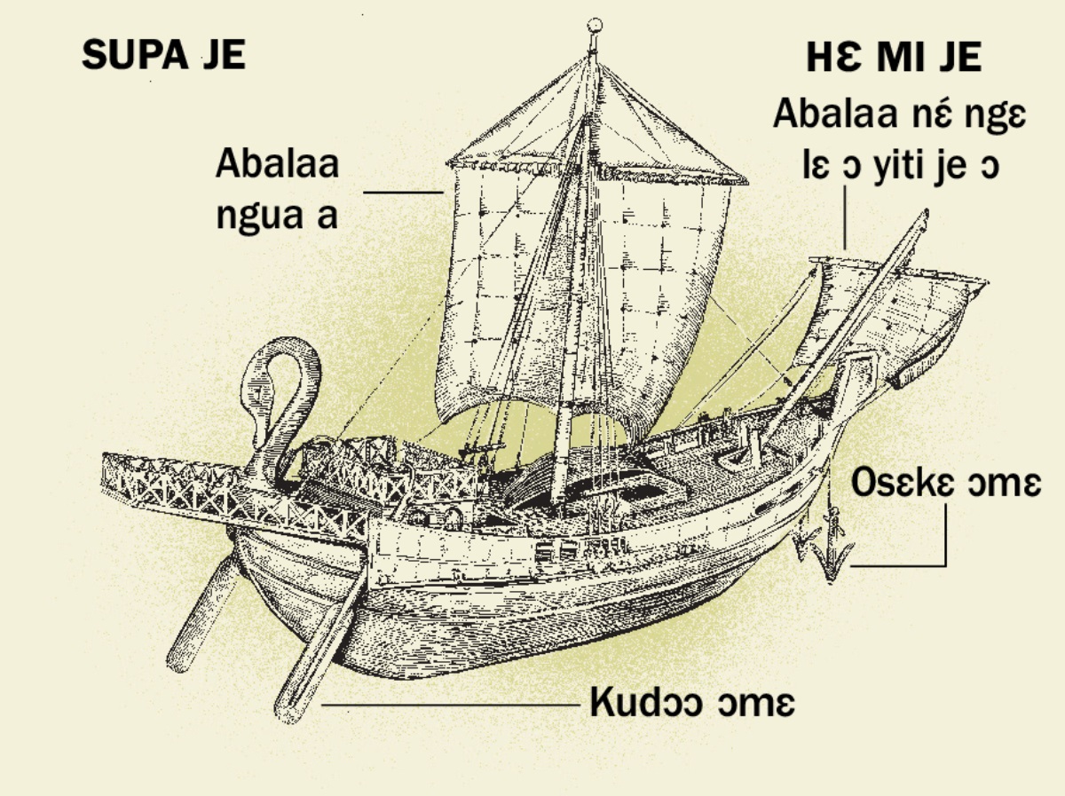 Blema mele ko kɛ e he níhi titli eywiɛ ɔmɛ kɛ je e supa je kɛ ya si e yiti je. 1. Kudɔɔ ɔ. 2. Abalaa ngua a. 3. Osɛkɛ ɔmɛ. 4. Abalaa a nɛ ngɛ mele ɔ yiti je ɔ.