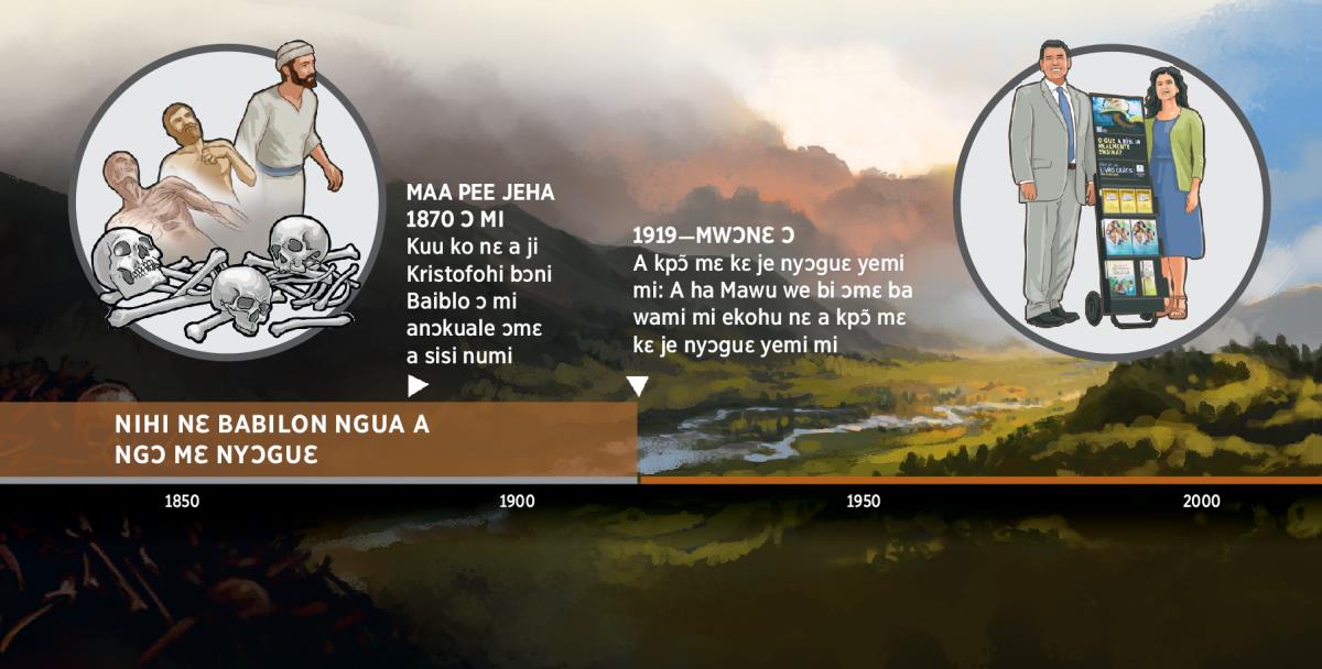 Akɔtaa bumi tso nɛ tsɔɔ be nɛ Mawu we bi ye a he ngɛ Babilon Ngua a he ngɛ jeha 1919