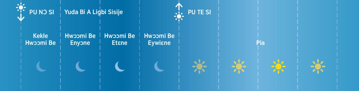 Hwɔɔmi be eywiɛ nɛ blema Yuda bi ɔmɛ kɛ tsu ní