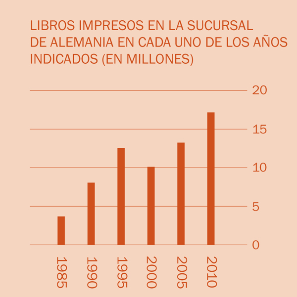 [Ilustración de la página 2]