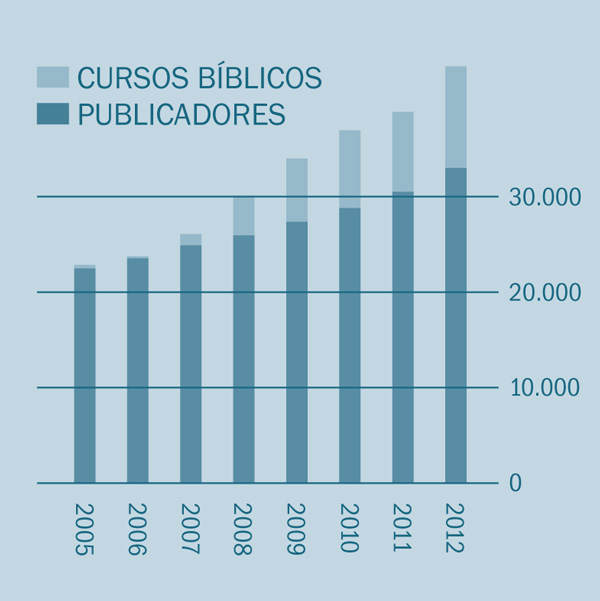 [Gráfica de la página 2]