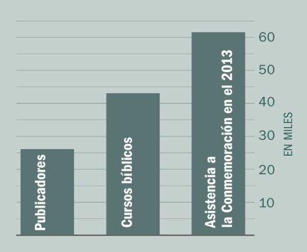 [Gráfica de la página 2]