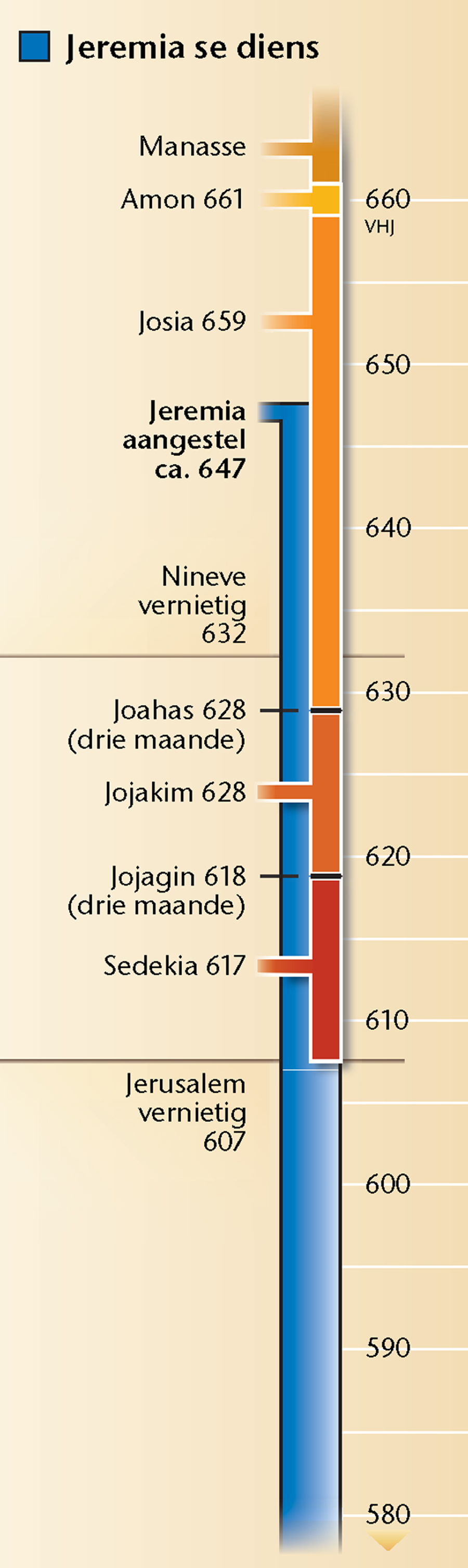 Tabel op bladsy 19