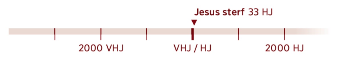 A timeline indicating 33 C.E., the year Jesus died.