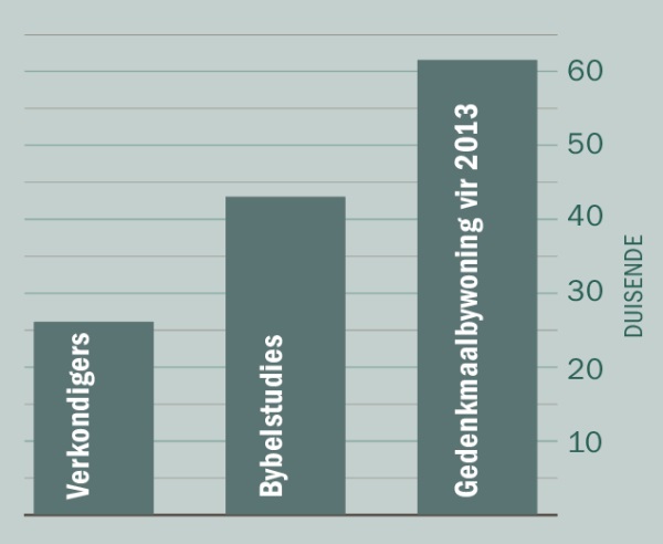 [Grafiek op bladsy 2]
