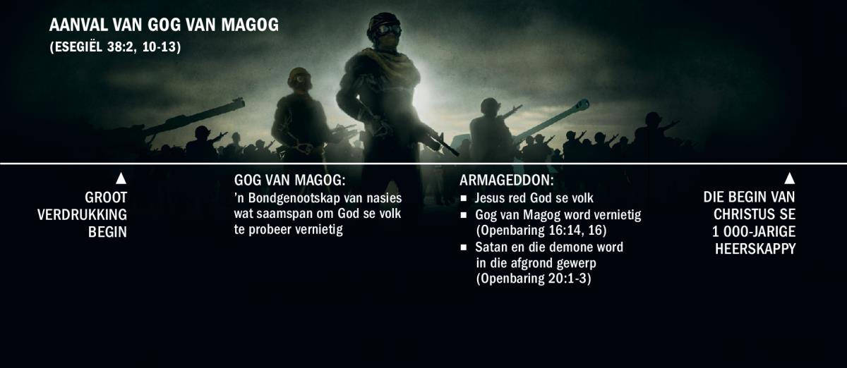 Tydlyn: Gog van Magog se aanval en die groot verdrukking