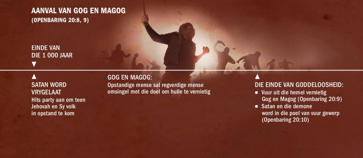Tydlyn van Gog en Magog se aanval aan die einde van die 1 000 jaar