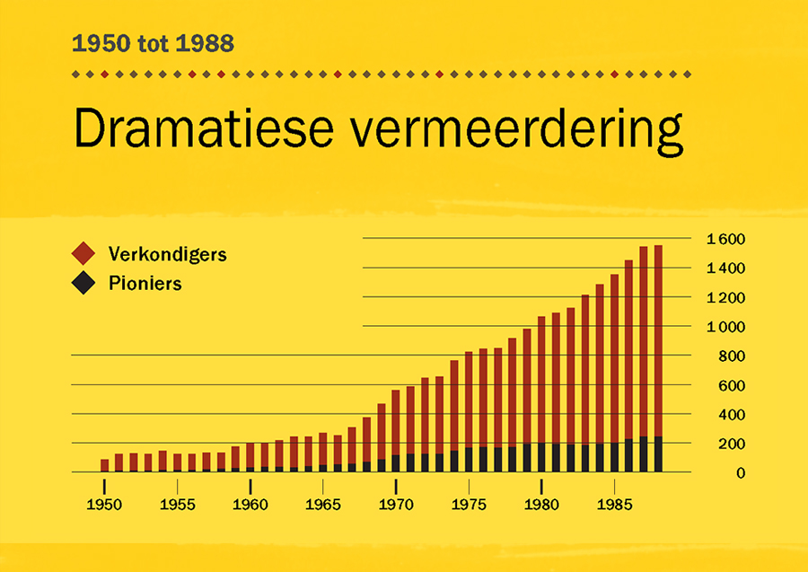 [Grafiek op bladsy 100]