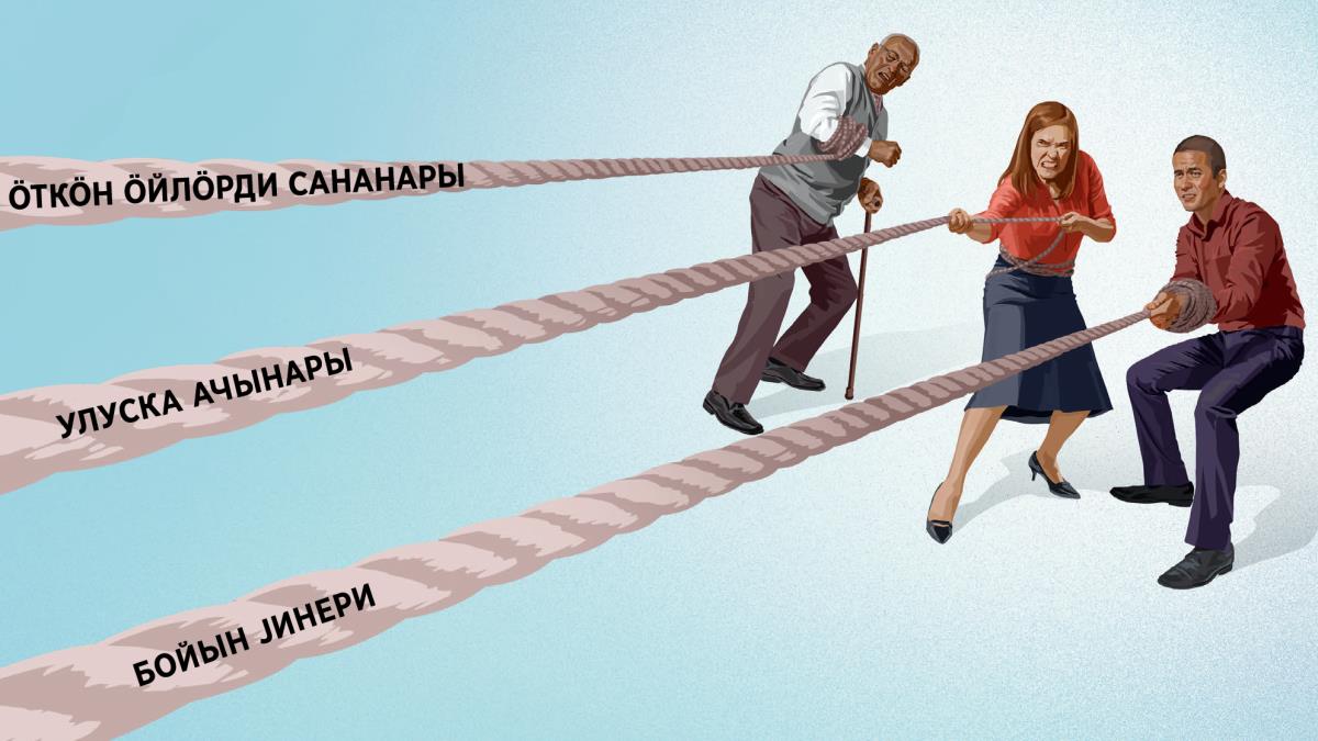 Јажы јаан ака, эје ле јиит ака бойлорыныҥ канаттарын тартып јат. Бу ӱч канат мынайып адалган: «Ӧткӧн ӧйлӧрди сананары», «Улуска ачынары», «Бойын јинери».