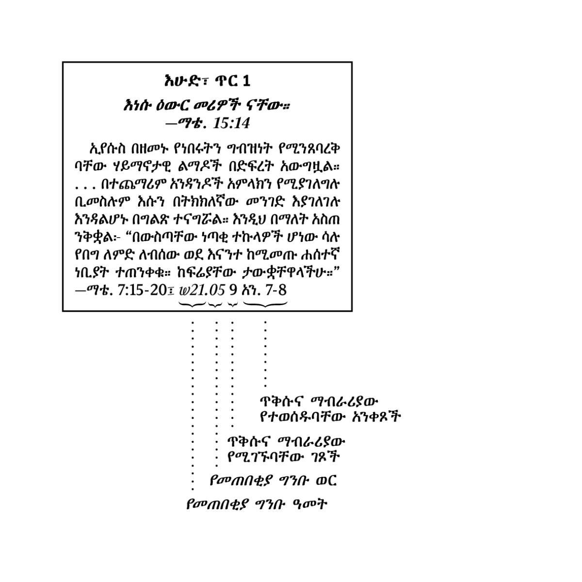 [በገጽ 6 ላይ የሚገኝ ሥዕል]