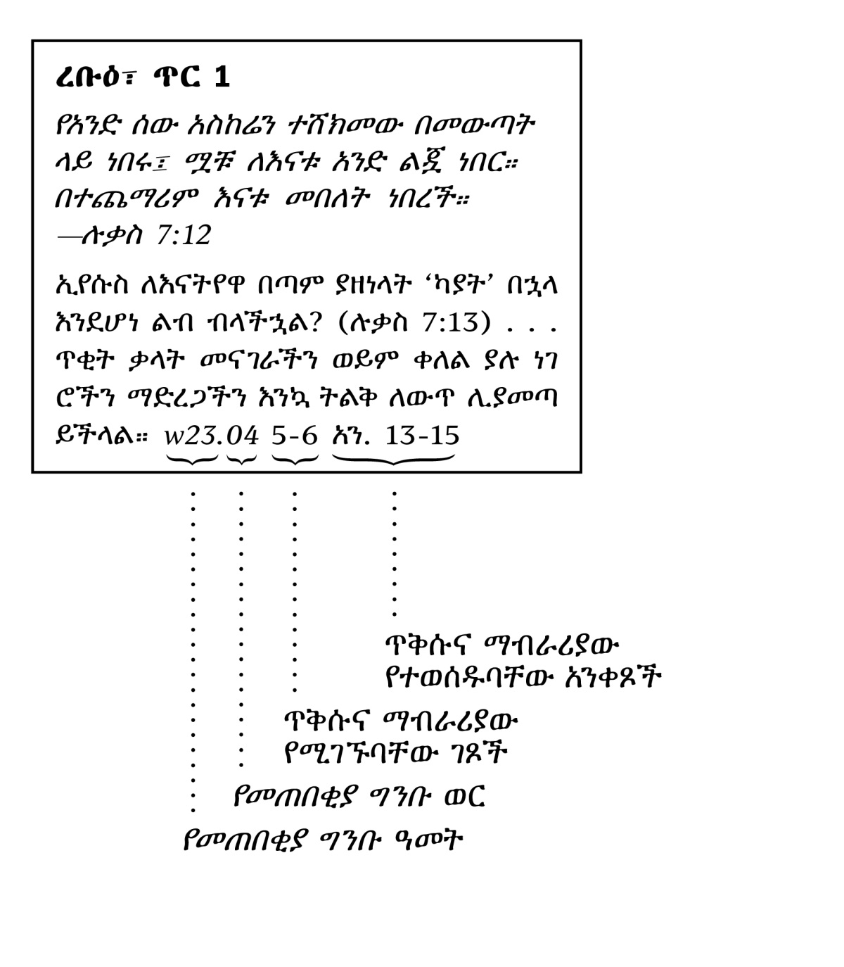 [በገጽ 6 ላይ የሚገኝ ሥዕላዊ መግለጫ]