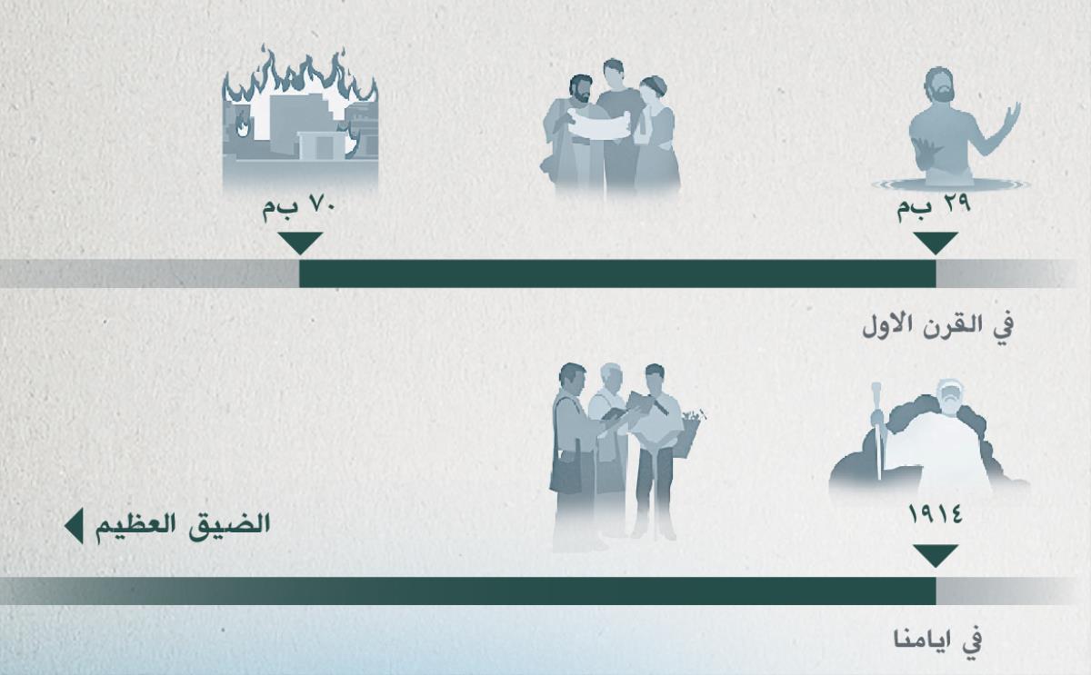 خط زمني يظهر سنة الرضی عند يهوه من سنة ٢٩  ب‌م الی ٧٠  ب‌م ومن سنة ١٩١٤ وحتی الضيق العظيم