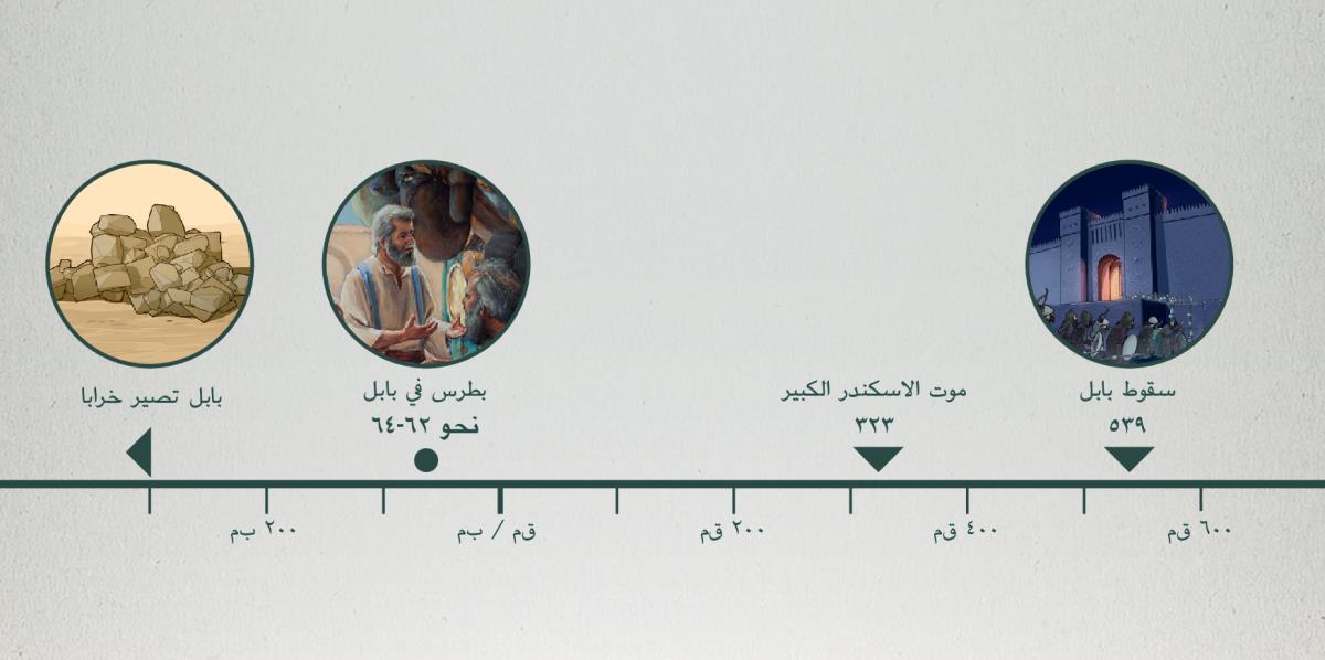 خط زمني يظهر سقوط بابل،‏ موت الاسكندر الكبير،‏ متی كان بطرس في بابل،‏ ومتی اصبحت بابل خرابا
