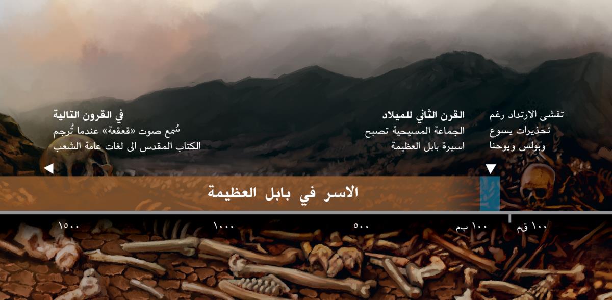خط زمني يشير الی اسر شعب اللّٰه في بابل العظيمة بدءا من القرن الثاني للميلاد