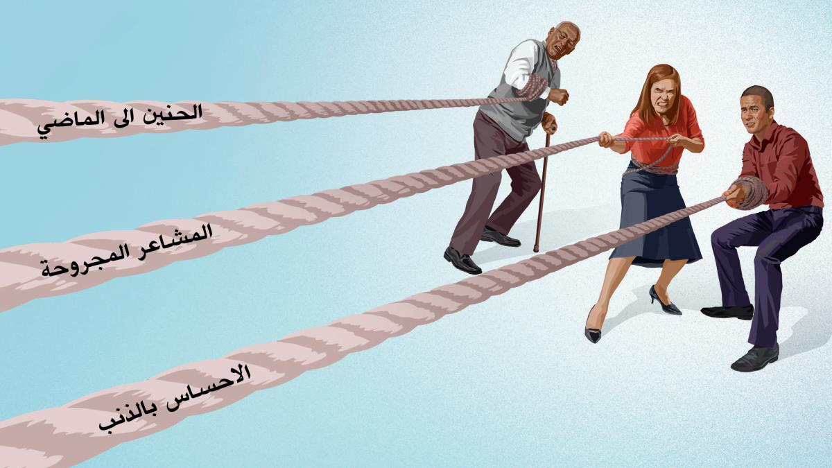 اخ كبير في العمر،‏ اخت،‏ وأخ شاب يشدُّ كل منهم حبلا.‏ والحبال مكتوب عليها ‹الحنين الى الماضي›،‏ ‹المشاعر المجروحة›،‏ و ‹الاحساس بالذنب›.‏