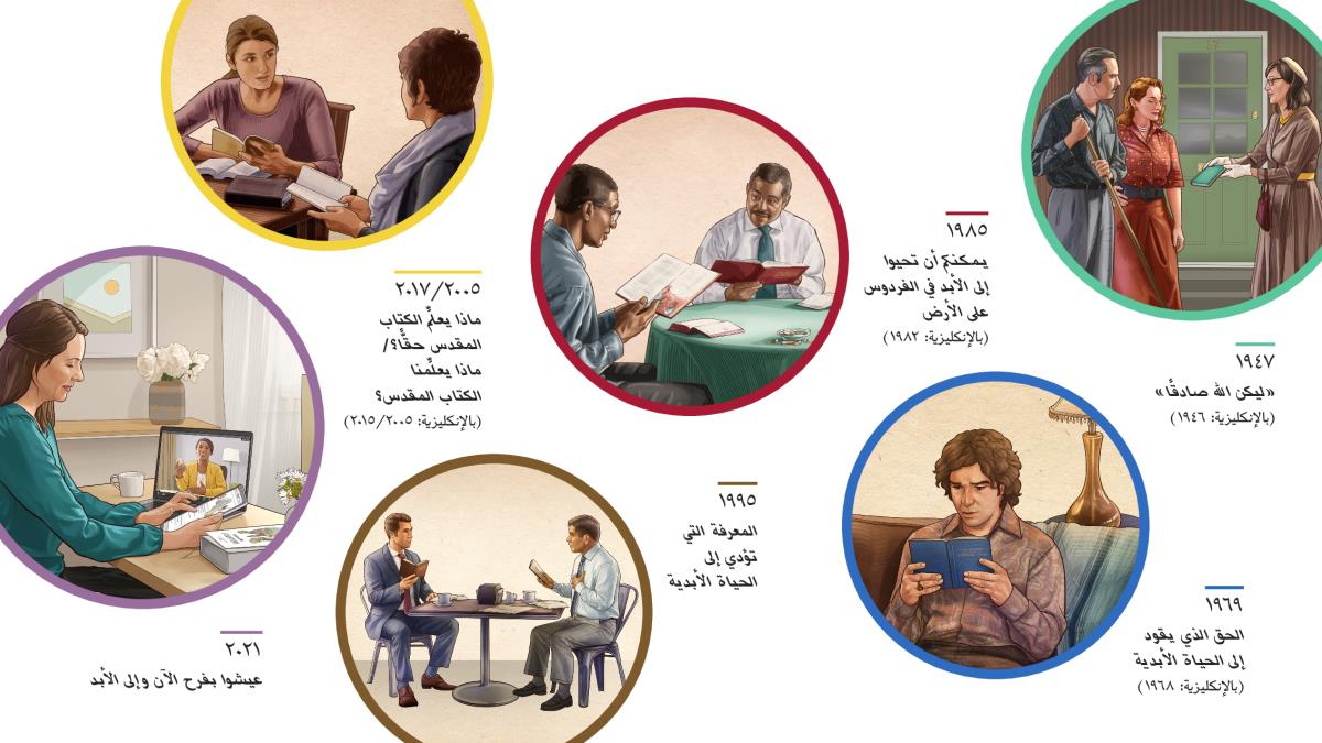 مطبوعات مختلفة استعملناها على مر السنين لندرس الكتاب المقدس مع المهتمين:‏ ١-‏ ١٩٤٧:‏ «ليكن اللّٰه صادقًا».‏ أخت تعرض الكتاب على زوجين في الخدمة.‏ ٢-‏ ١٩٦٩:‏ «الحق الذي يقود إلى الحياة الأبدية».‏ رجل يقرأ الكتاب في بيته.‏ ٣-‏ ١٩٨٥:‏ «يمكنكم أن تحيوا إلى الأبد في الفردوس على الأرض».‏ أخ يدرس الكتاب المقدس مع رجل.‏ ٤-‏ ١٩٩٥:‏ «المعرفة التي تؤدي إلى الحياة الأبدية».‏ أخ يدرس الكتاب المقدس مع زميله في العمل أثناء استراحة الغداء.‏ ٥-‏ ٢٠٠٥ و ٢٠١٧:‏ الكتابان «ماذا يعِلّم الكتاب المقدس حقًّا؟‏» و «ماذا يعلِّمنا الكتاب المقدس؟‏».‏ أخت تدرس الكتاب المقدس مع امرأة.‏ ٦-‏ ٢٠٢١:‏ «عيشوا بفرح الآن وإلى الأبد».‏ أخت تدرس الكتاب المقدس مع امرأة عبر مؤتمرات الفيديو