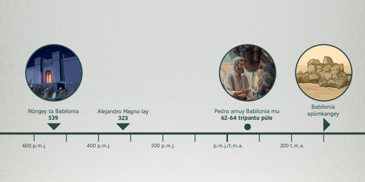Tuntepu mu rupanchi dungu pengelkey ñi nüngeel ta Babilonia, Alejandro Magno ñi lan, Pedro ñi mülen Babilonia mu ka Babilonia ñi apümkangeel