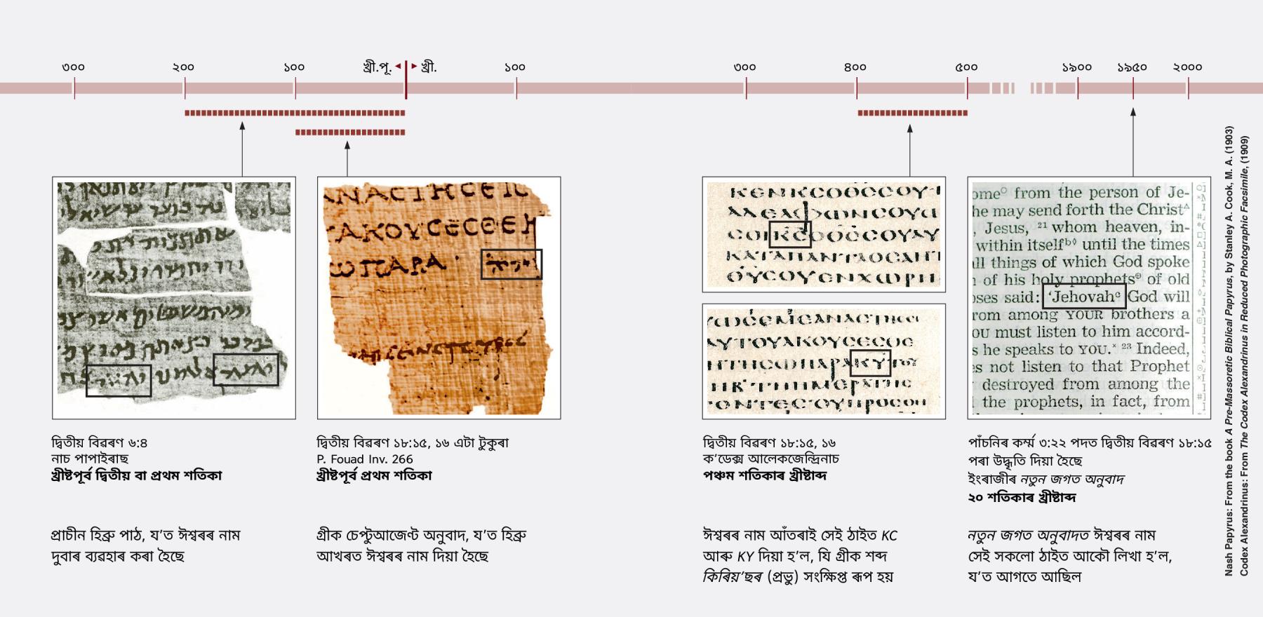 হিব্ৰু, গ্ৰীক আৰু ইংৰাজীত পদ