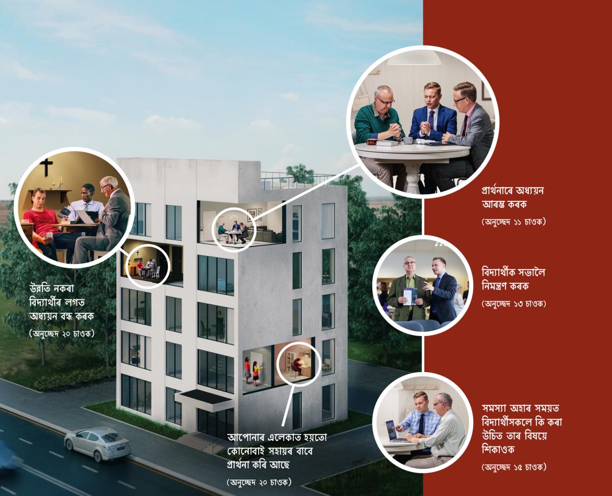 যিহোৱাৰ সাক্ষীসকলে শিষ্য বনোৱা কাৰ্য্য বেছিকৈ কৰিছে। ছবি: ১. উন্নতি নকৰা বাইবেল বিদ্যাৰ্থীৰ লগত বেছি সময় অতিবাহিত নকৰিব; দুজন ভায়ে এজন ব্যক্তিৰ লগত অধ্যয়ন কৰিছে, কিন্তু ব্যক্তিজনে অধ্যয়নত ধ্যান দিয়া নাই। ২. আপোনাৰ এলেকাত আন কোনো ব্যক্তিয়ে হয়তো সহায়ৰ বাবে প্ৰাৰ্থনা কৰিছে; এগৰাকী মহিলাই প্ৰাৰ্থনা কৰিছে আৰু সেইসময়তে দুগৰাকী ভনীয়ে দুৱাৰখন টুকুৰিয়াইছে। ৩. প্ৰাৰ্থনাৰে অধ্যয়ন আৰম্ভ কৰক; এজন ভায়ে অধ্যয়ন আৰম্ভ কৰাৰ আগতে প্ৰাৰ্থনা কৰিছে। ৪. আপোনাৰ বিদ্যাৰ্থীক সভালৈ নিমন্ত্ৰণ কৰক; ৰাজ্যগৃহত এজন ভায়ে নিজৰ বিদ্যাৰ্থীক খ্ৰীষ্টান সভাৰ বিষয়ে বুজাইছে। ৫. সমস্যা অহাৰ সময়ত কি কৰা উচিত তাৰ বিষয়ে নিজৰ বিদ্যাৰ্থীক শিকাওক; এজন ভায়ে নিজৰ বাইবেল বিদ্যাৰ্থীক দেখুৱাইছে যে ইলেকট্ৰনিক ডিভাইচত কেনেকৈ অনুসন্ধান কৰিব পাৰি।