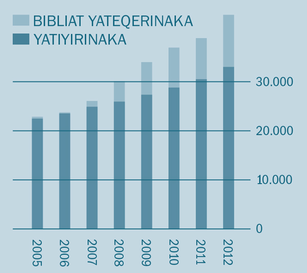 [2 janan qhanañchañataki dibujopa]