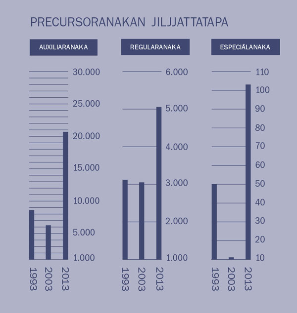 [2 janan qhanañchañataki dibujopa]