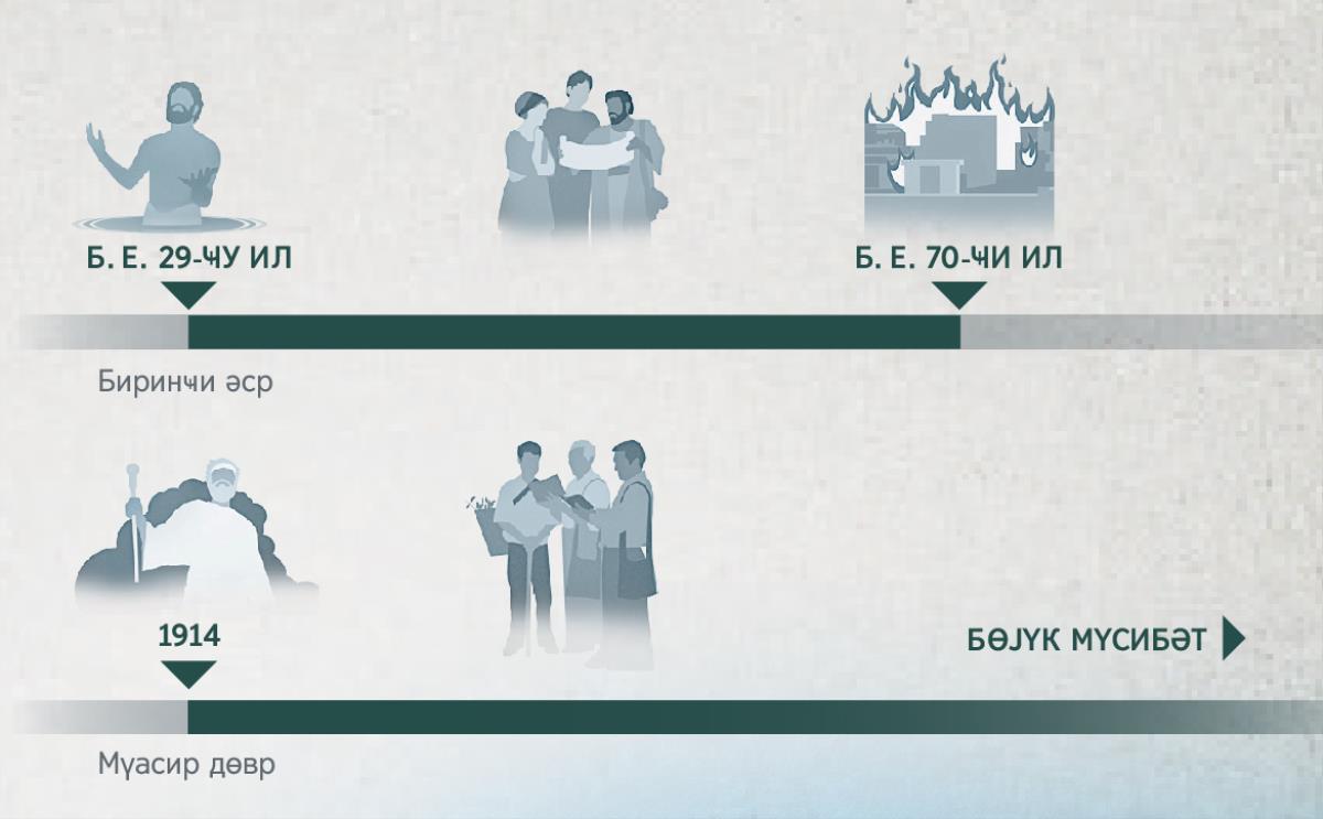 Ерамызын 29-ҹу илиндән 70-ҹи илинә вә 1914-ҹү илдән бөјүк мүсибәтә кими «Аллаһын илтифат илини» ҝөстәрән заман хәтти