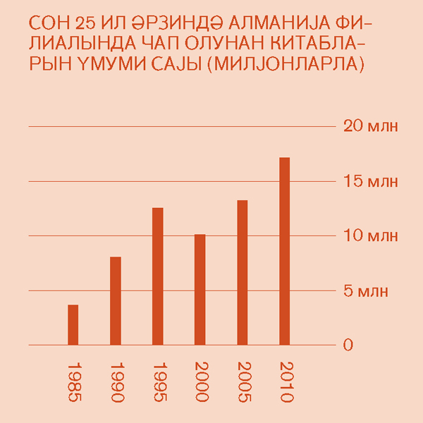 [2-ҹи сәһифәдәки һесабат]