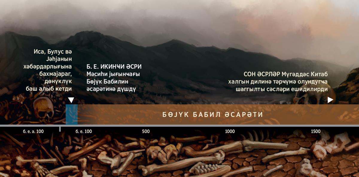 Аллаһын халгынын Бөјүк Бабилин әсарәтиндә олдуғу вахт ҝөстәрилән заман хәтти. Бу заман хәтти ерамызын икинҹи әсриндән башлајыр.