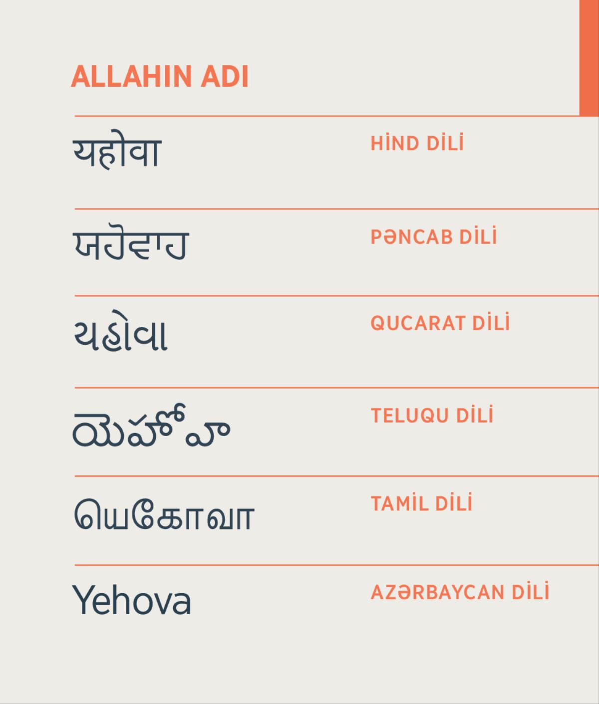 Hind, pəncab, qucarat, teluqu, tamil və Azərbaycan dilində Allahın adı.