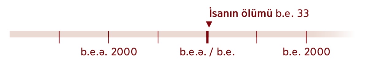 Zaman xəttində göstərilən b.e. 33-cü ili İsa Məsihin öldüyü ildir.