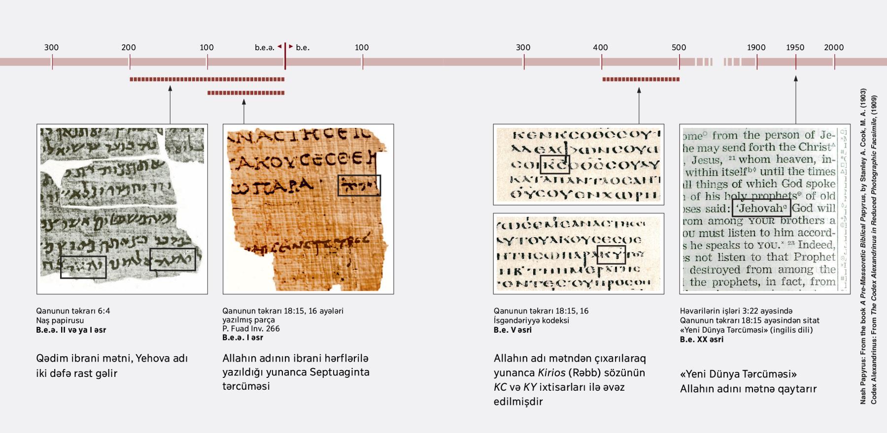 [1738, 1739–cu səhifələrdəki çərçivə]