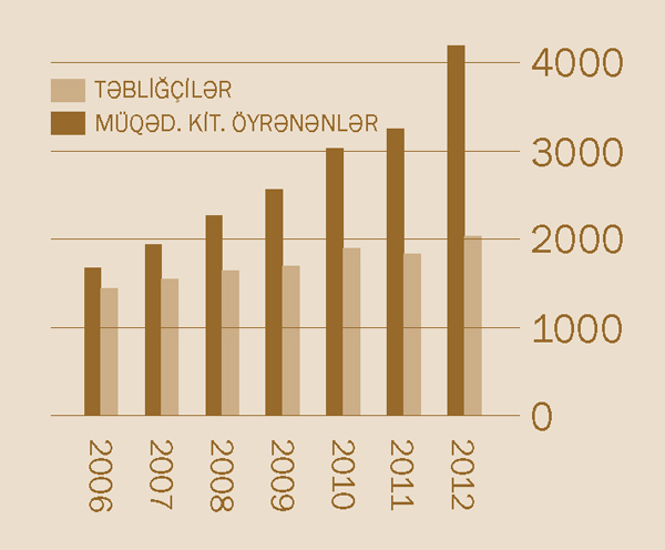 [2-ci səhifədəki hesabat/şəkil]