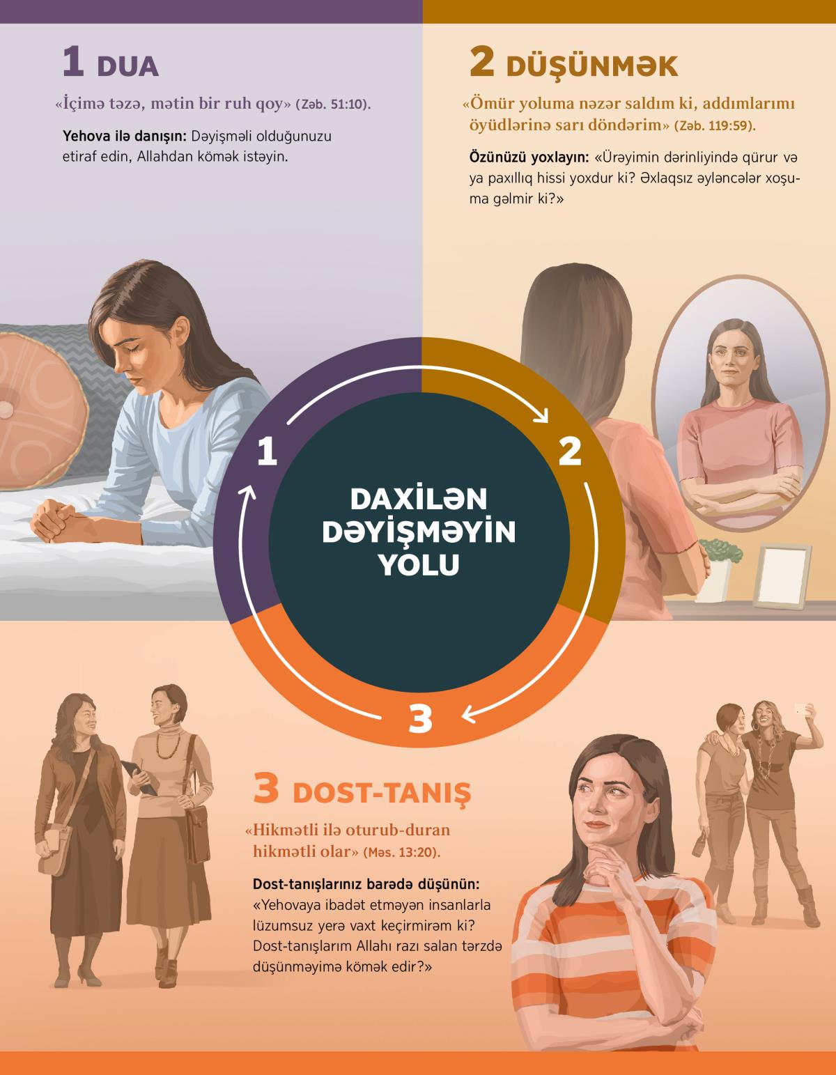 Bacı dua edərək, güzgüdə öz görünüşü üzərində dərin düşünərək və yaxşı dostlar seçərək düşüncə tərzini dəyişir