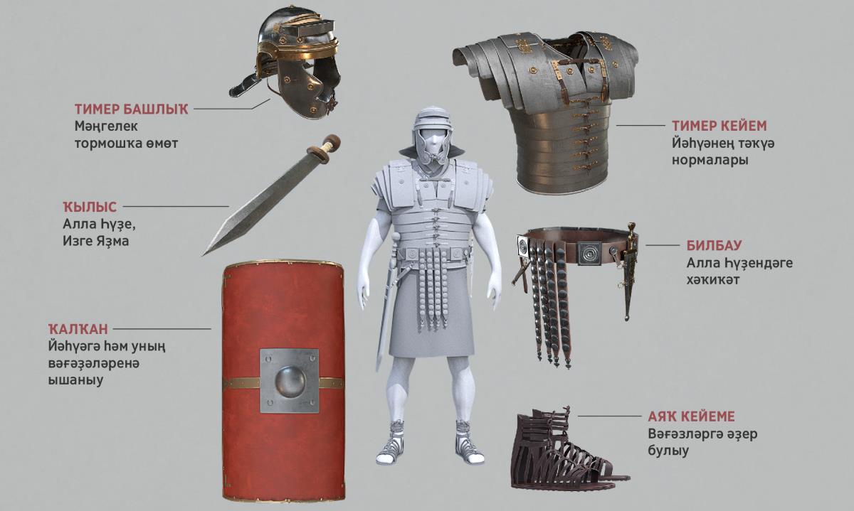 Уртала Рим һалдаты, ә уның эргәһендә рухи хәрби кейемдең өлөштәре. Айырым өлөштәре 5—11-се абзацтарҙа ҡарала.