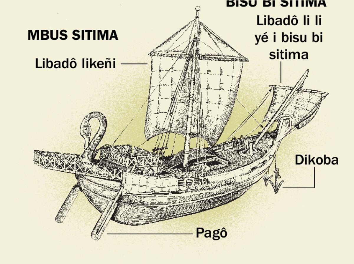 Sitima i ngéda kôba ni bipes gwé bikeñi bina ibôdôl i mbus i kenek i bisu. 1. Pagô. 2. Libadô likeñi. 3. Dikoba. 4. Libadô li bisu.