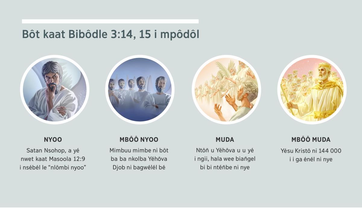 Bititii: “Bôt kaat Bibôdle 3:14, 15 i mpôdôl.” 1. Nyoo: Satan, a nene kiki añgel. 2. Mbôô i nyoo: Mimbuu mimbe. 3. Muda: biañgel bi bi nôgôl Yéhôva. 4. Mbôô i muda: Yésu Kristô ni minhook i biyééne gwap bi ane i ngii. Bititii bini bi nene ki maben 4, 5, 7, ni 8.
