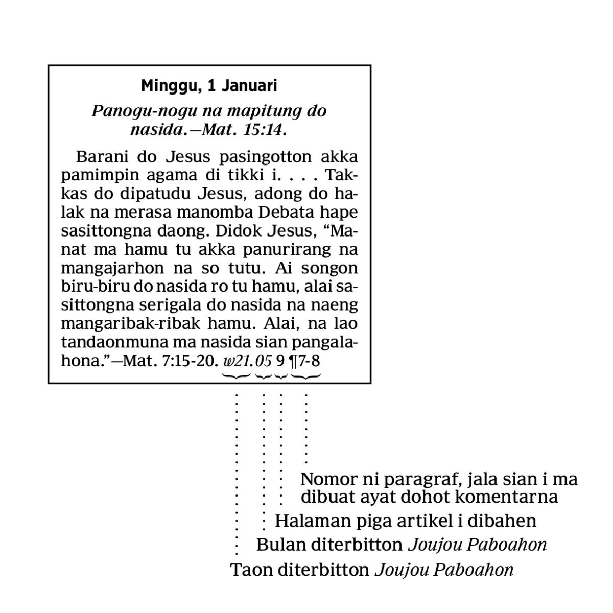 [Gambar di hlm. 6]