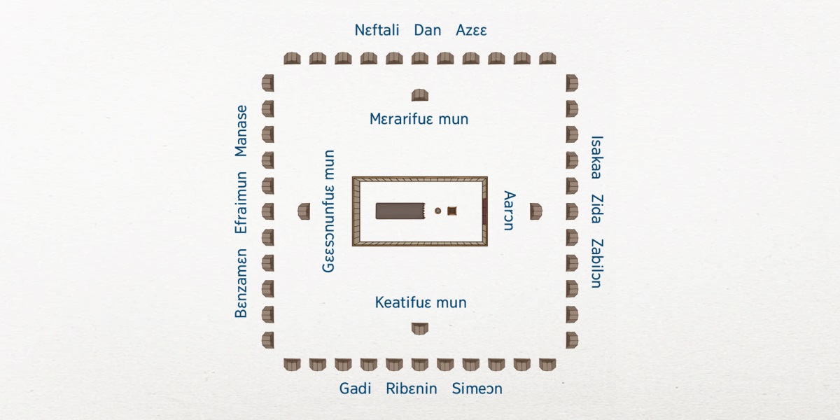 Desɛn nga kle wafa nga Izraɛlifuɛ’m be trannin akpasuaakpasua’n. Ɲanmiɛn i tannin sua’n o be afiɛn. Be nga be mantan Ɲanmiɛn i tannin sua’n i wun koko’n be yɛle Levifuɛ mun: Aarɔn o wia afiliɛ, Keatifuɛ’m be o ngua lɔ lika’n nun, Gɛɛsɔnunfuɛ be o wia atɔliɛ lɔ, yɛ Mɛrarifuɛ’m be o nglo lɔ lika’n nun. Izraɛli akpasua 12 be liɛ’n be o Ɲanmiɛn i tannin sua’n i wun mmua. Be nga be o wia afiliɛ lɔ’n be yɛle Isakaa, Zida ɔ nin Zabilɔn. Be nga be o ngua lɔ lika’n nun’n be yɛle Gadi, Ribɛnin ɔ nin Simeɔn. Be nga be o wia atɔliɛ lɔ’n be yɛle Bɛnzamɛn, Efraimun ɔ nin Manase. Be nga be o nglo lɔ lika’n nun’n be yɛle Nɛftali, Dan ɔ nin Azɛɛ.