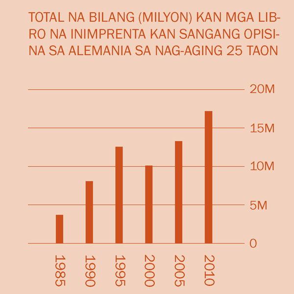 [Graph sa pahina 2]