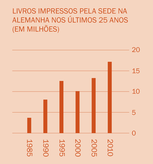 [Gráfico na página 2]