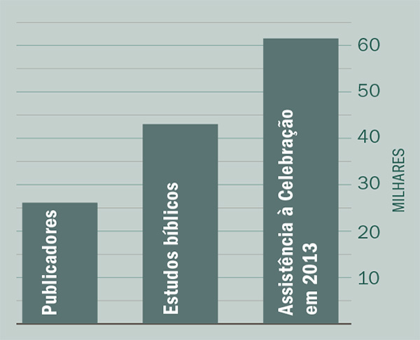 [Gráfico na página 2]