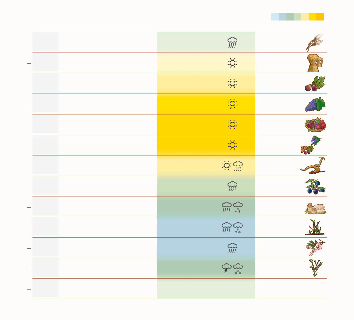 Uma tabela mostrando os meses, os eventos, as festividades, o clima e as colheitas de acordo com o calendário hebraico.