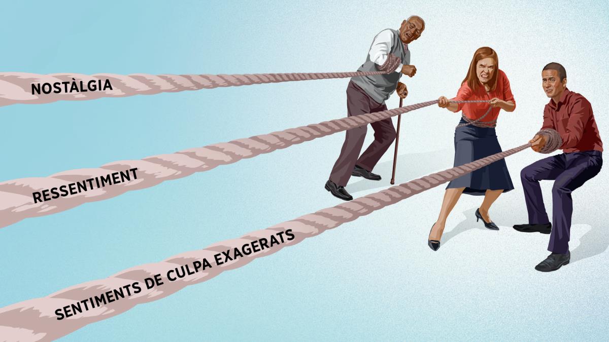 Un germà major, una germana i un germà jovenet estira cadascú d’una corda. Les cordes representen la nostàlgia, el ressentiment i els sentiments de culpa exagerats.