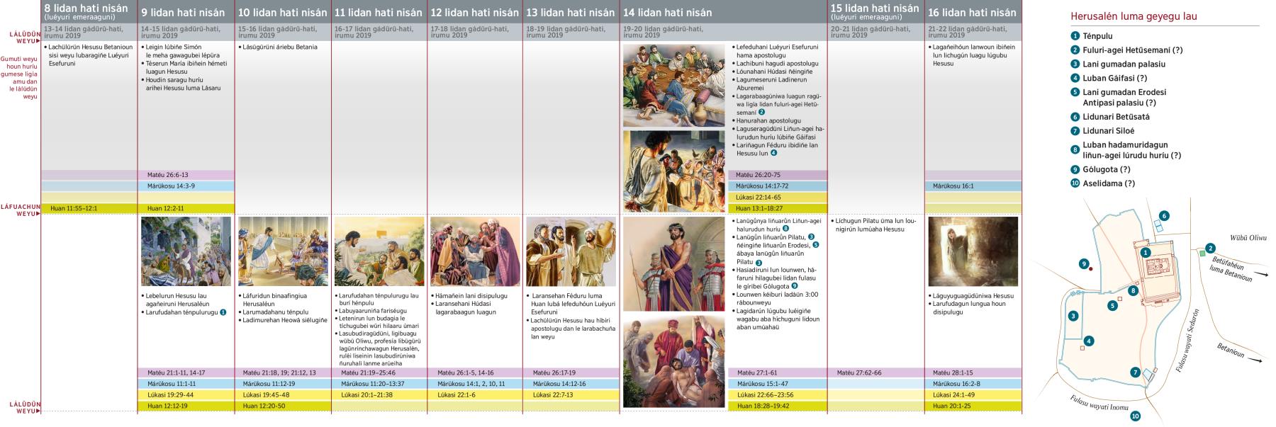 Lagumuhóun dimaasu le lásügürübei Hesusu ubouagu (fánreinti 1 luma 2)