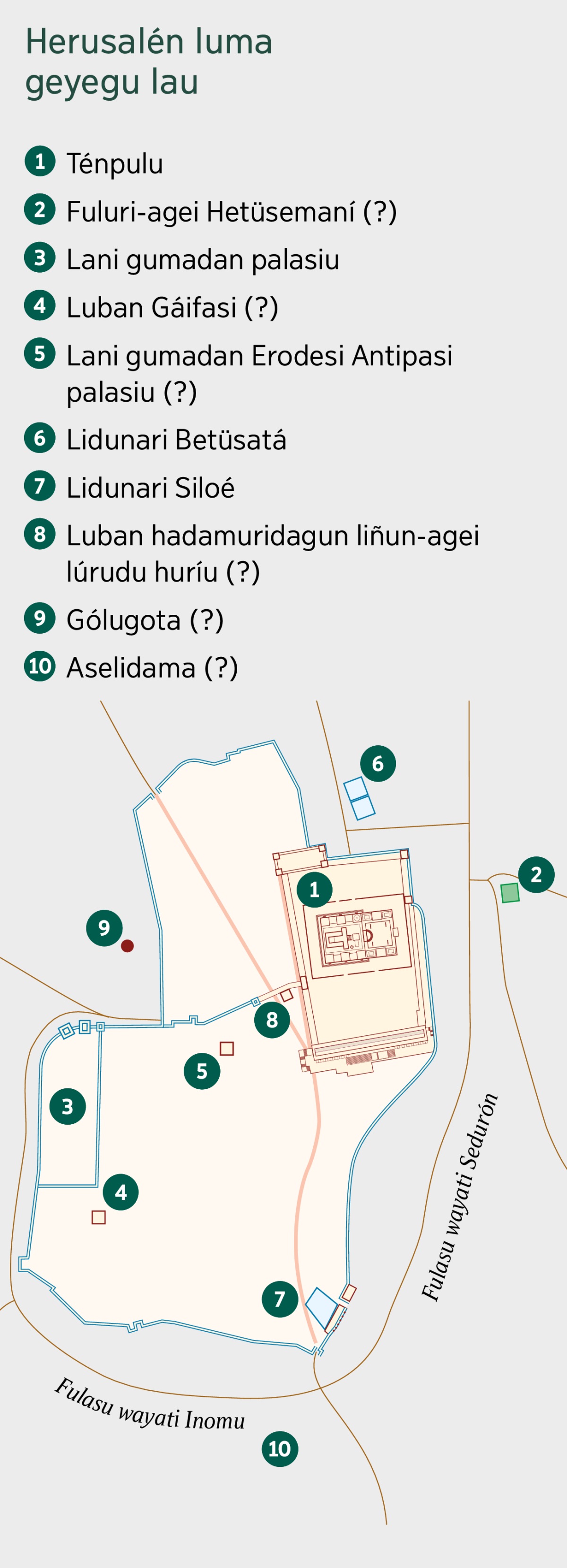 Herusalén luma geyegu lau. Fulasu burí le genegebei ñein lan lasusereda sun le lásügürübei Hesusu. 1. Ténpulu. 2. Fuluri-agei Hetüsemaní. 3. Lani gumadan palasiu. 4. Luban Gáifasi. 5. Lani gumadan Erodesi Antipasi palasiu. 6. Lidunari Betüsatá. 7. Lidunari Siloé. 8. Luban hadamuridagun liñun-agei lúrudu huríu. 9. Gólugota. 10. Aselidama.