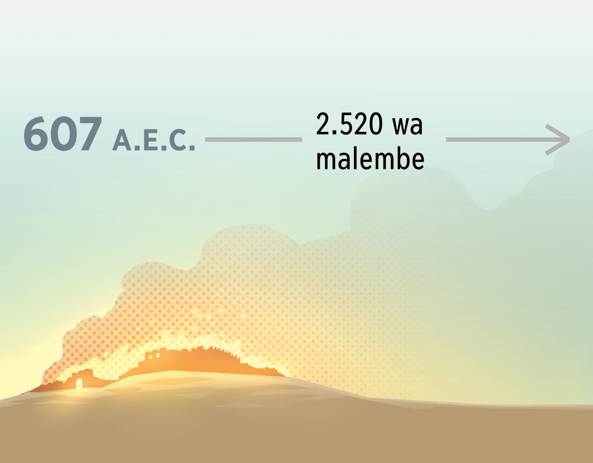 Mndilo wu txi lovisa didhoropa da Jerusalema ngu 607 A.E.C. Kugwita kupinda 2.520 wa malembe i di marumbi.